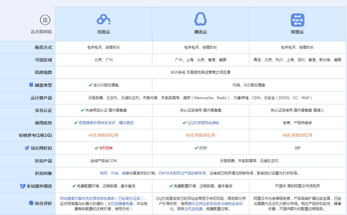 措美云主机代理对比.jpg